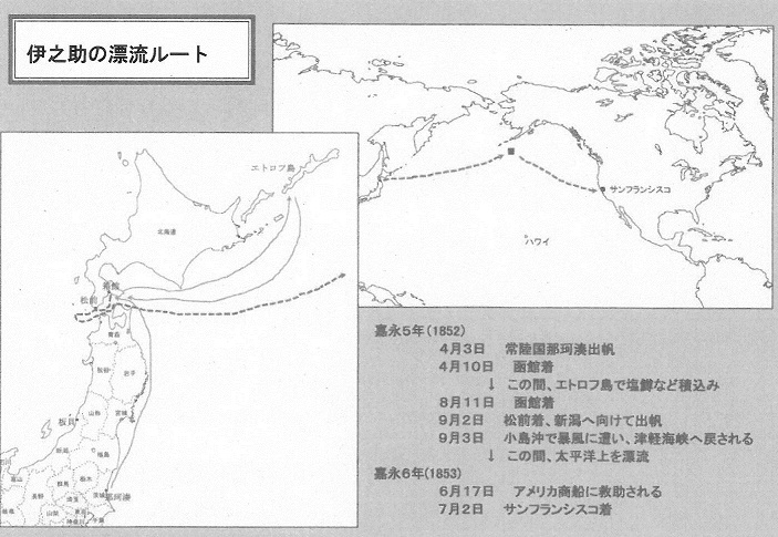 伊之助の漂流ルートの画像