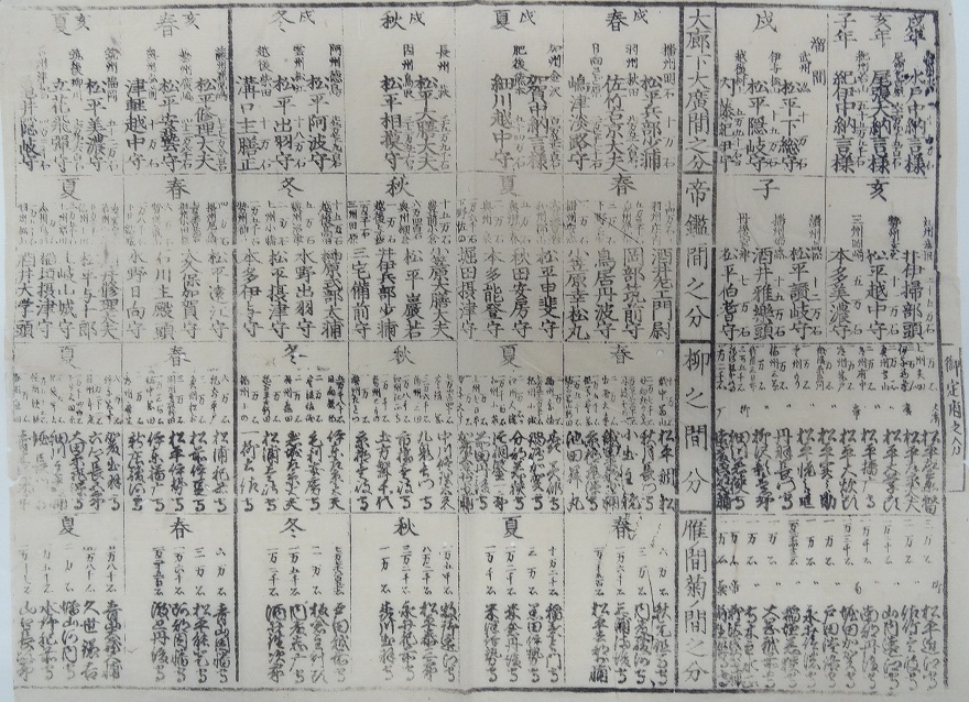 文久の幕政改革による参勤交代の画像2