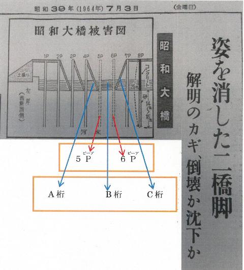 「行政文書におり込まれていた新聞記事」