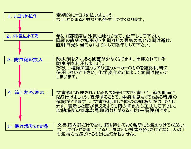 こうすれば解決！簡単な文書管理術の画像