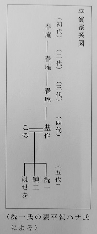 平賀家系図