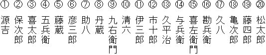 人名（男性編）（解答）の画像