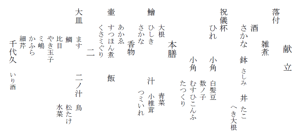 解読文1の画像