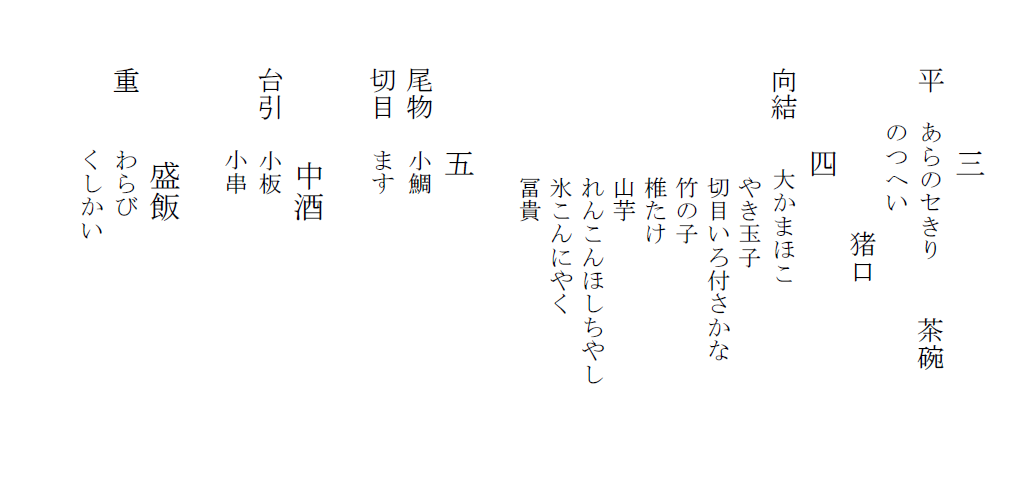 解読文2の画像