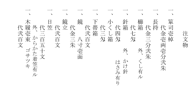 解読文1の画像